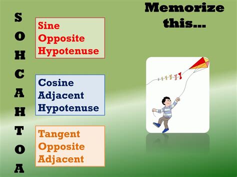 Image result for Trigonometry Introduction Sum