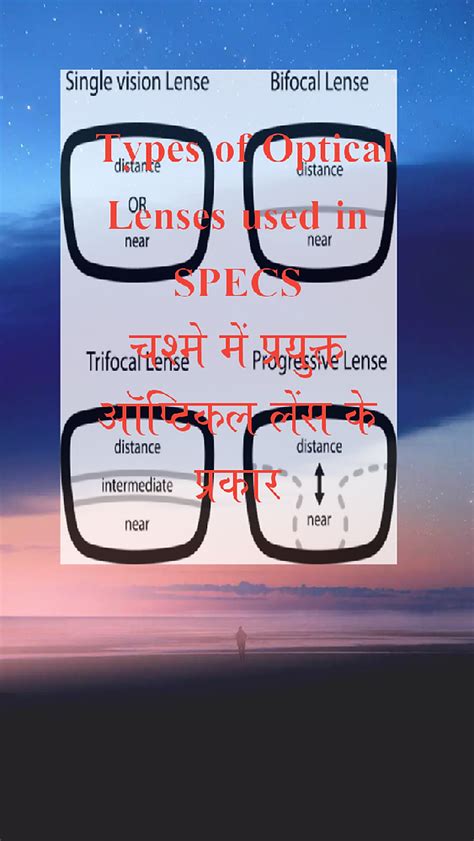 Types of Optical Lenses used in SPECS