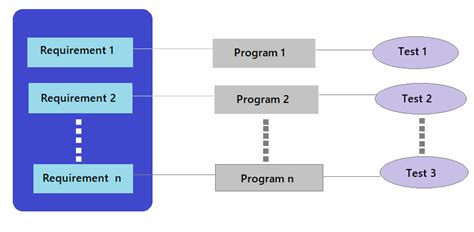 Image result for White Box Testing Tutorial