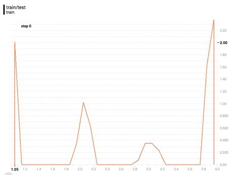 Image result for Histogram Using Keras Tensorflow