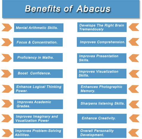 Abacus Classes Near You | Brain Development & Mental Maths Training ...