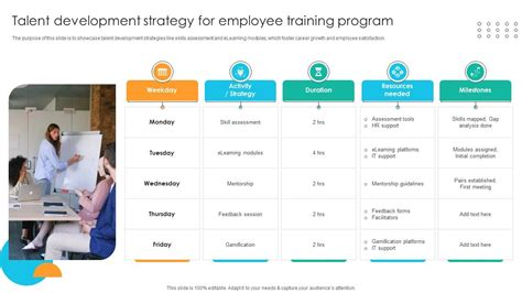 Talent Development Strategy 的图像结果