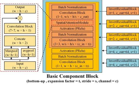 Image result for BCB Boot Control Block