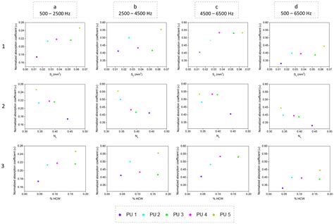 A New Methodology Based on Cell-Wall Hole Analysis for the Structure ...