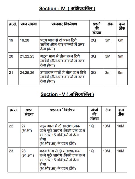 AP SSC Hindi Syllabus 2025-26 - AP Board Class 10th Hindi Syllabus ...