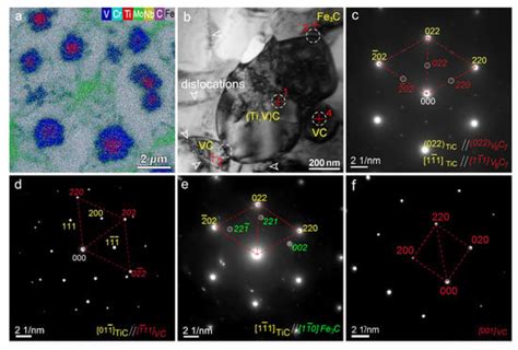Status and Perspective of High-Energy Beam Surface Strengthening: High ...