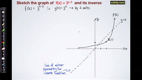 Image result for How to Graph a Function