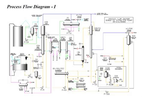 Manjughosh Engineering Service - Consultants of Pressure Vessel ...