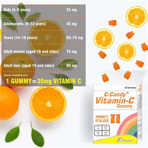 Buy DR. MOREPEN C-CANDY VITAMIN C GUMMIES WITH ORANGE FLAVOUR (30 GUMMY ...