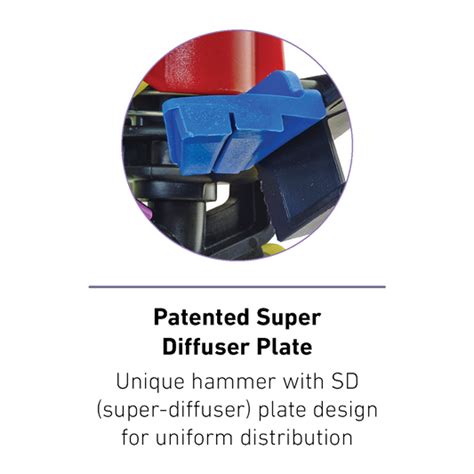 Sprinklers – Jain Irrigation