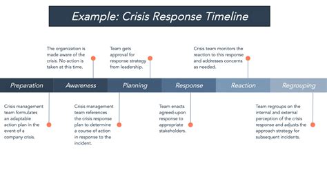 Image result for Timeline Template Examples