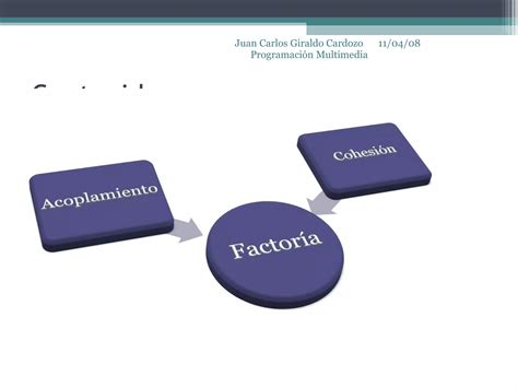 Factory Method Tutorial 的图像结果