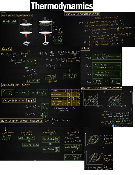 Thermodynamics Notes: Insights on First Law and Gas Behavior - Studocu