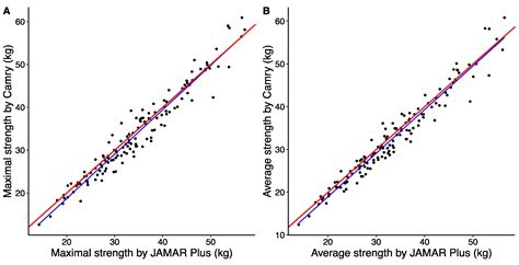 A Cross-Sectional Validation Study of Camry EH101 versus JAMAR Plus ...
