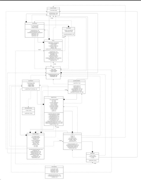 Image result for Snake and Ladder GUI Java