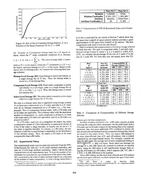 Bitmap Index Design 的图像结果