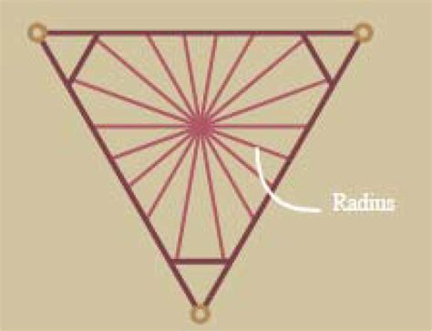 Image result for Radial Line Development Drafting