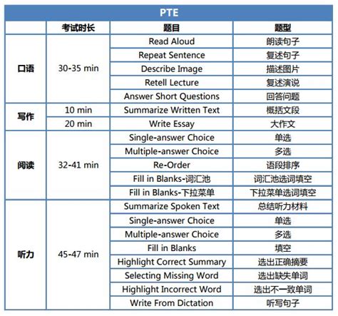 2016年雅思考试评分标准集合及示例和解析_上海新航道