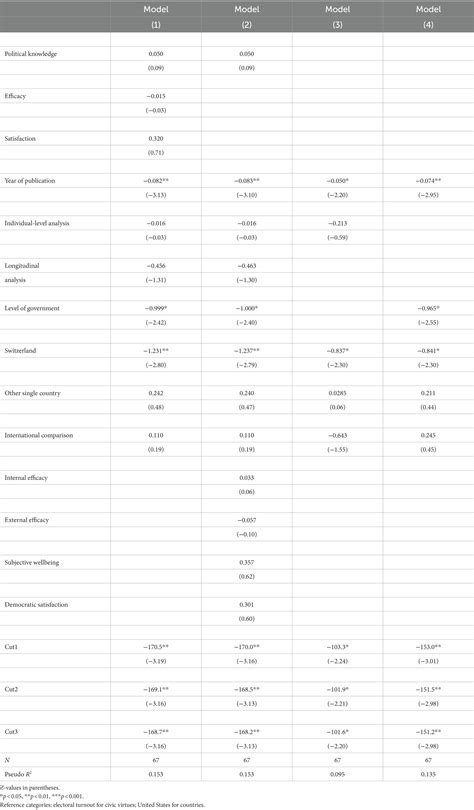 Frontiers | Does direct democracy increase civic virtues? A systematic ...