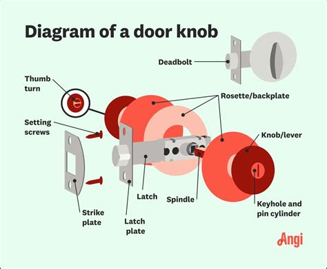 Door Lock Latch Parts Diagram and Functionality