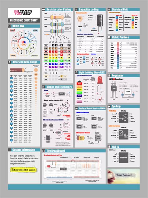Image result for Transistor Design Cheat Sheet