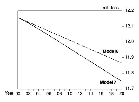 Image result for Bayesian Forecasts