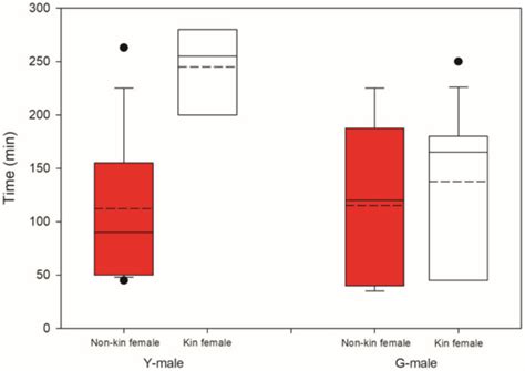 Kin-Mediated Male Choice and Alternative Reproductive Tactics in Spider ...