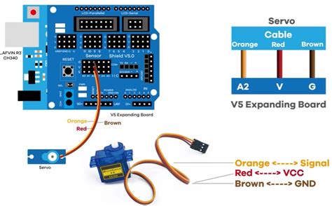 Image result for Arduino Programming a Wrover Screen
