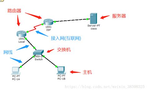 简述网络连接过程_遇见1995的博客-CSDN博客_网络连接过程