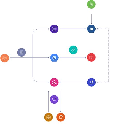 GCP Workbench Python 的图像结果