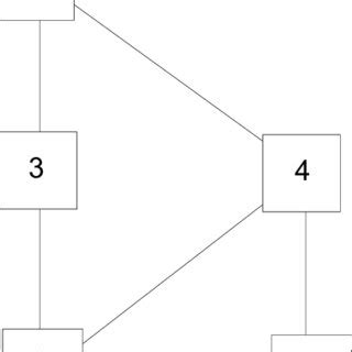Knowledge Structure 的图像结果