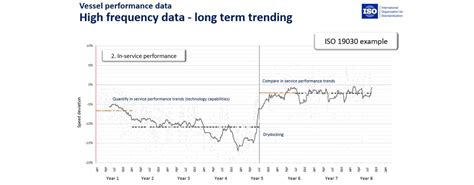 Performance monitoring key to optimizing vessel performance｜[IN]