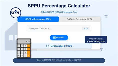 CGPA To GPA Calculator | Convert GPA From CGPA 2025