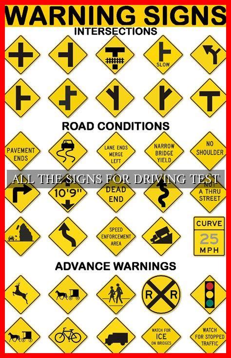 Image result for Drive Test Signs