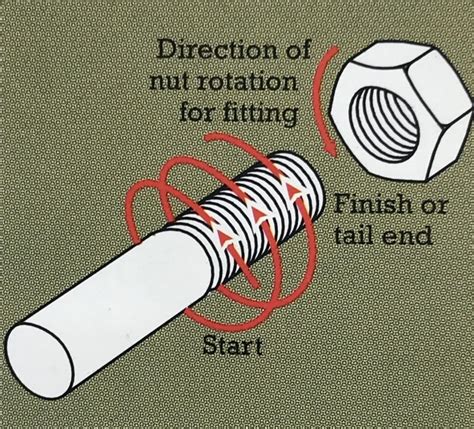 Image result for Thread Magic Anti-Seize