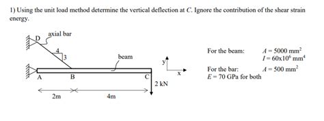 Unit Load Method Deflection 的图像结果