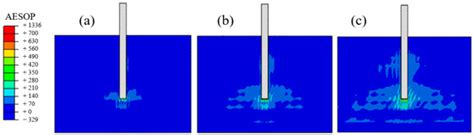 Effective Stress-Based Numerical Method for Predicting Large-Diameter ...