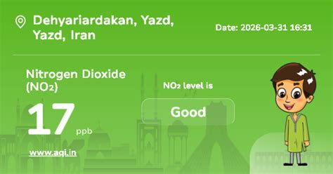 Dehyariardakan Nitrogen Dioxide (NO2) Level: Real-Time Air Pollution Alerts