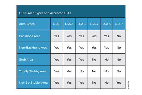 Configuring OSPF 的图像结果