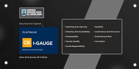 Top Engineering Colleges Chandigarh, Punjab | NAAC A+