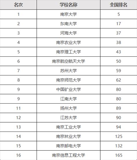 江苏大学怎么样在全国排名第几？江苏大学是985还是211？
