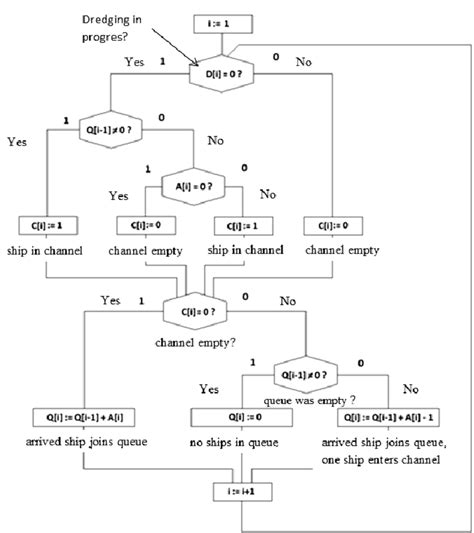 Image result for Algorithm Model