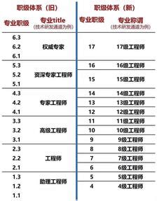 惠州市2017年平均工资（社平工资）_工伤赔偿标准网
