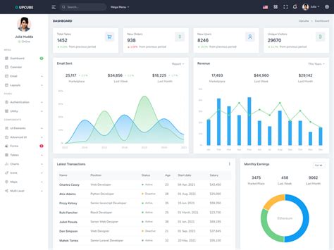 Upcube - Responsive Bootstrap 5 Admin Dashboard | Docs