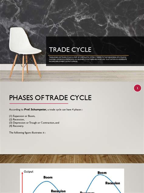 Stages of Trade Cycle 的图像结果
