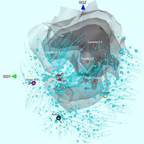 Local Group Map 的图像结果
