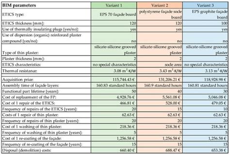LCC Estimation Model: A Construction Material Perspective