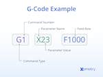 Image result for Math Behind G-Code Readers