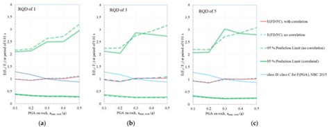 GeoHazards | Special Issue : Recent Applications of Seismic Hazard ...