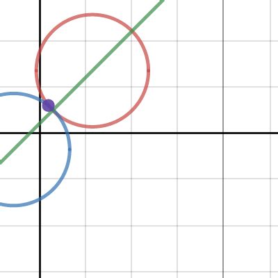 Image result for Graphing Calculator